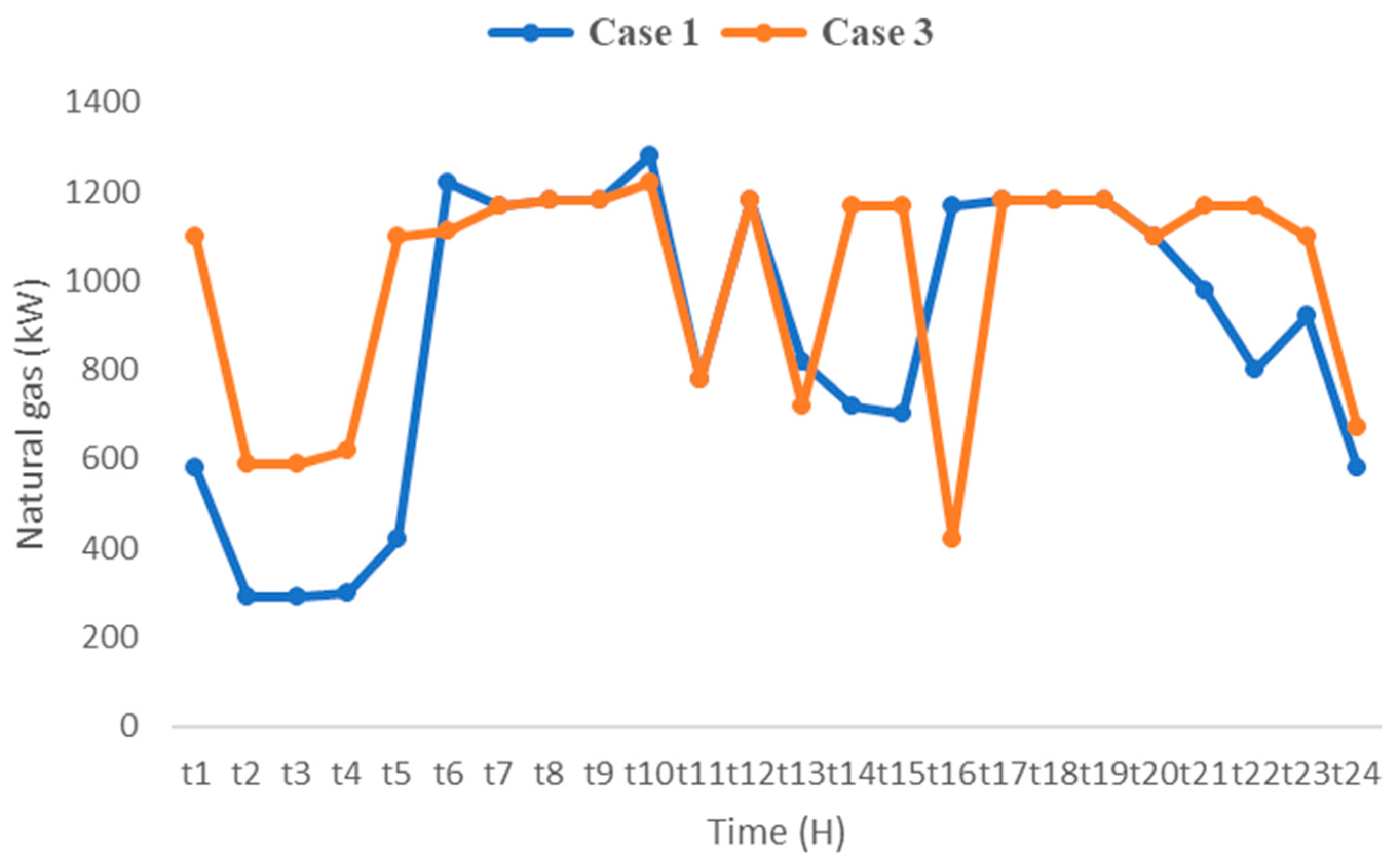 Processes 13 02879 g010