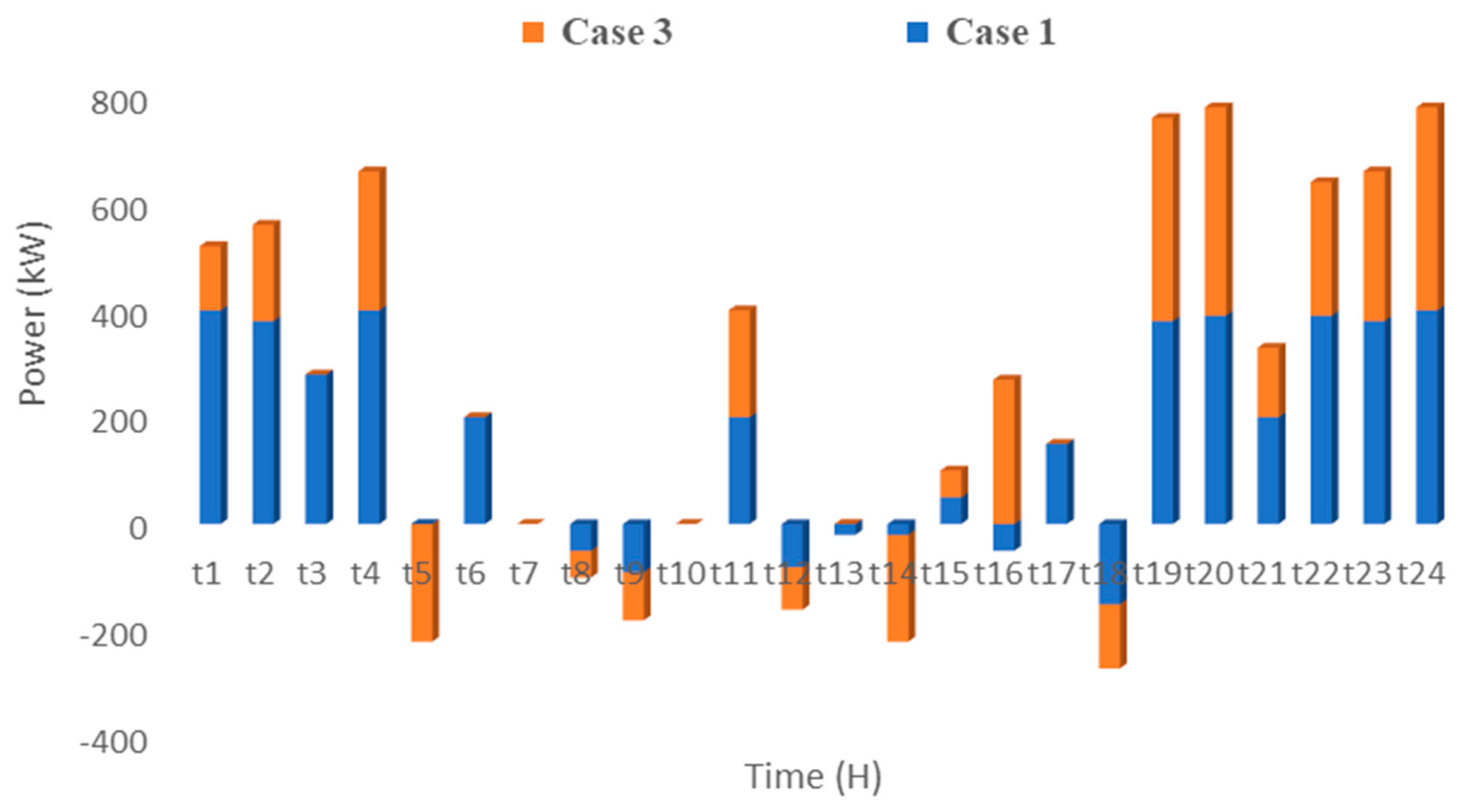 Processes 13 02879 g011