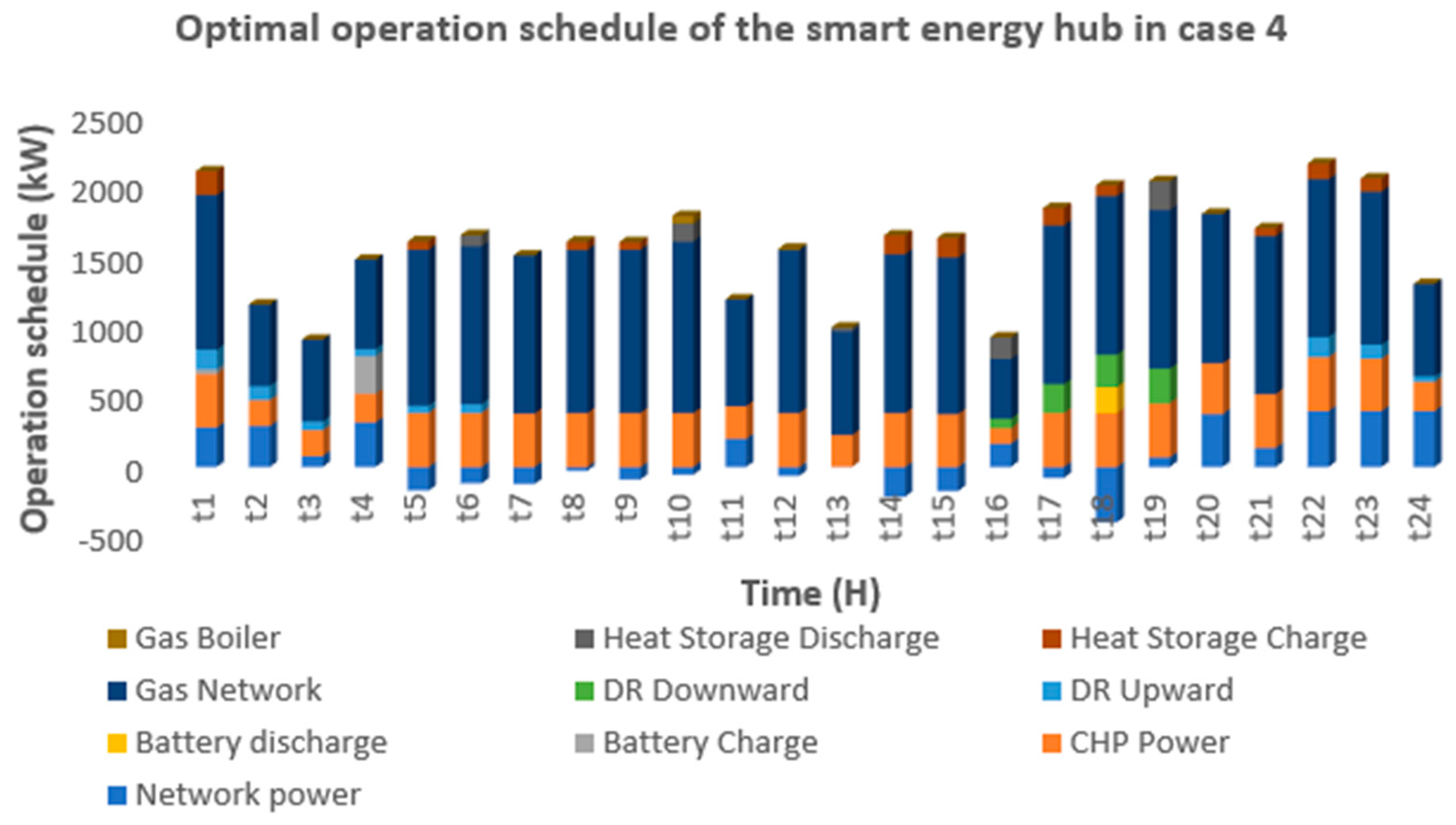 Processes 13 02879 g012
