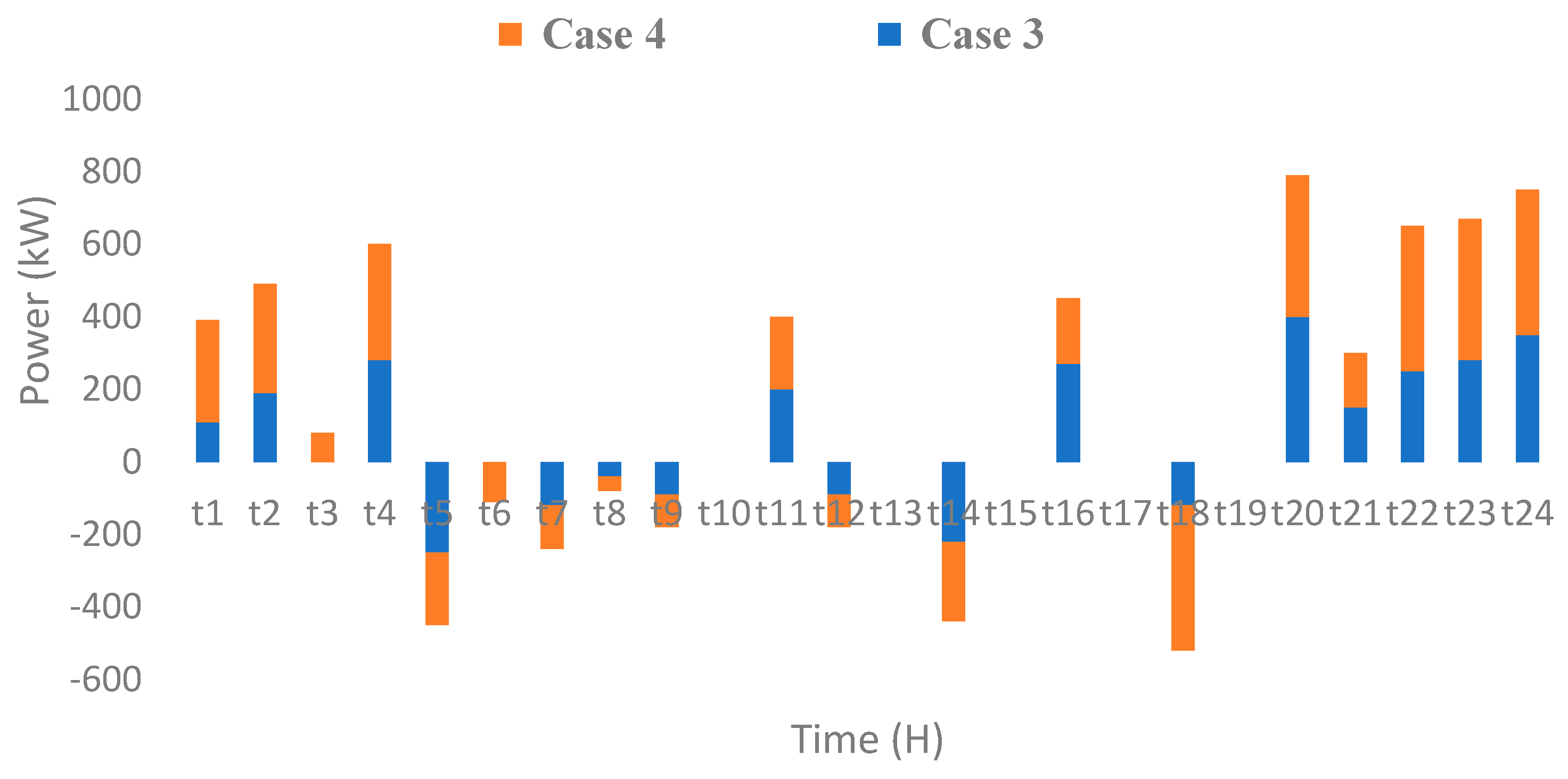 Processes 13 02879 g014