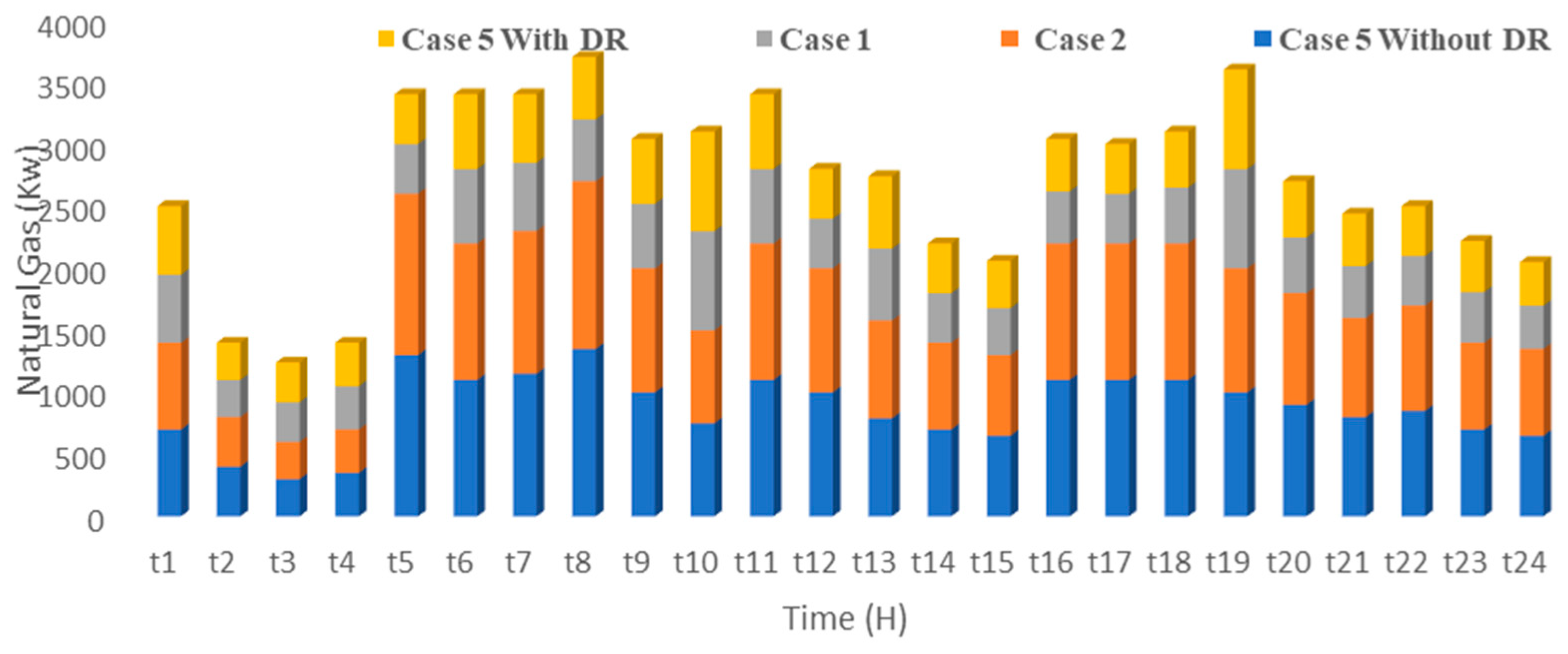 Processes 13 02879 g016