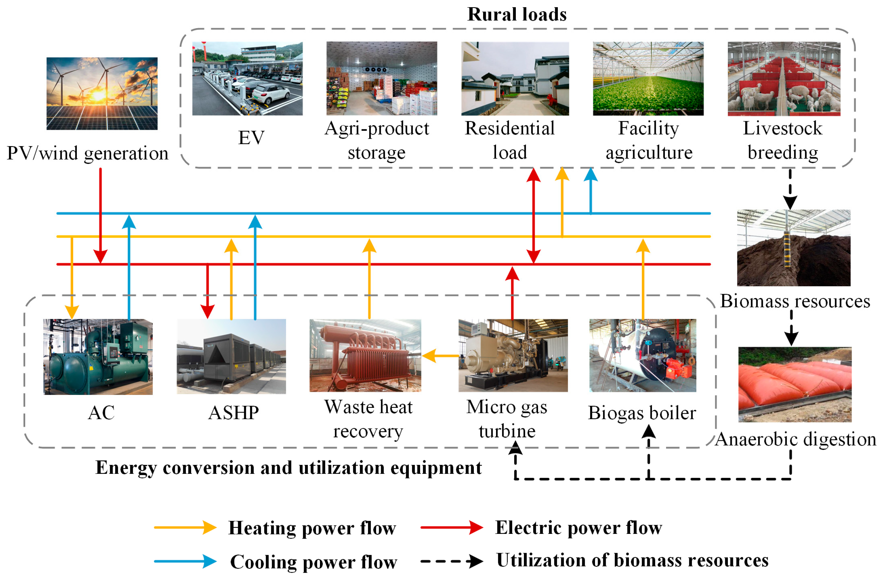 Processes 13 02881 g001