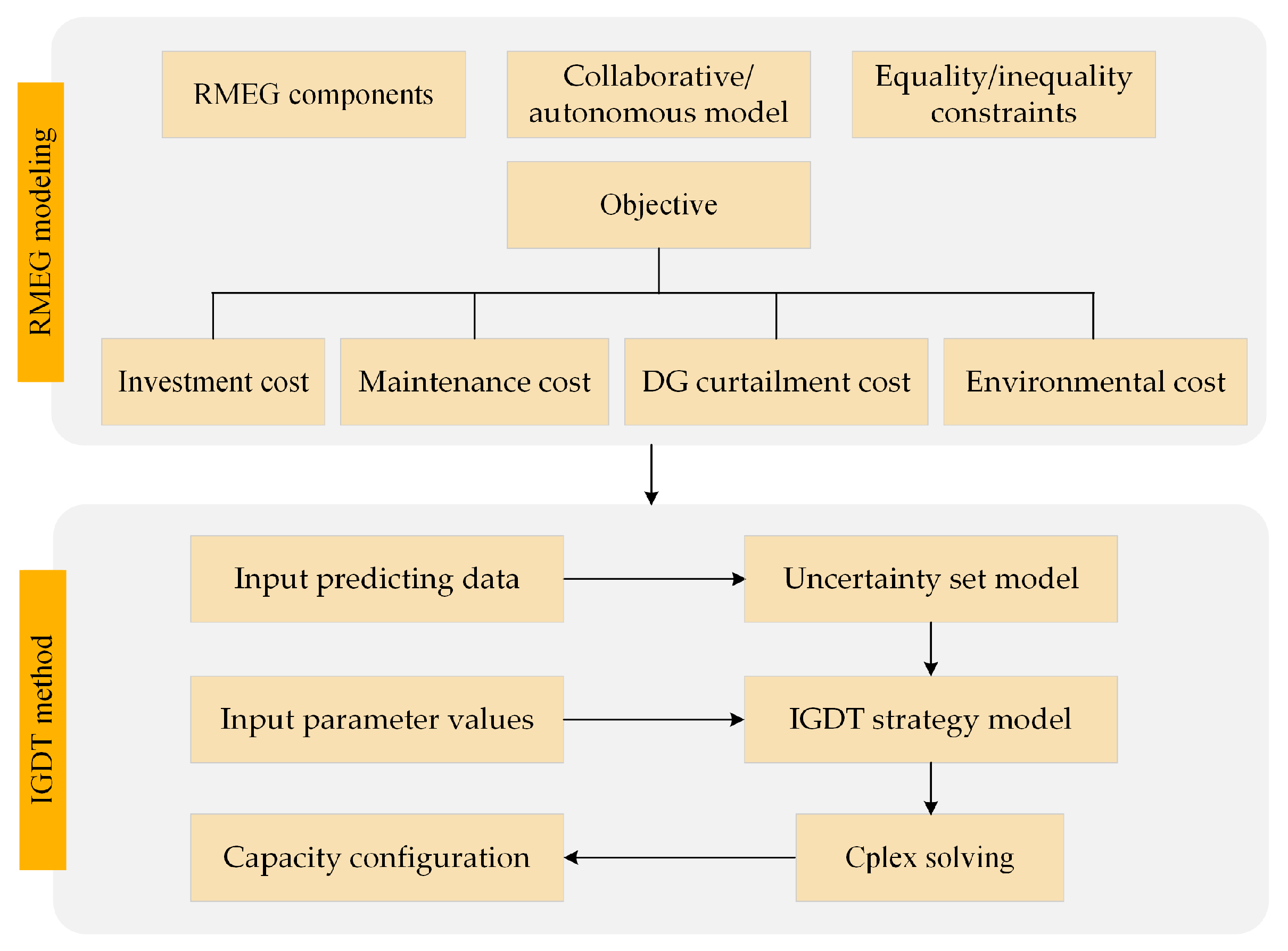 Processes 13 02881 g003