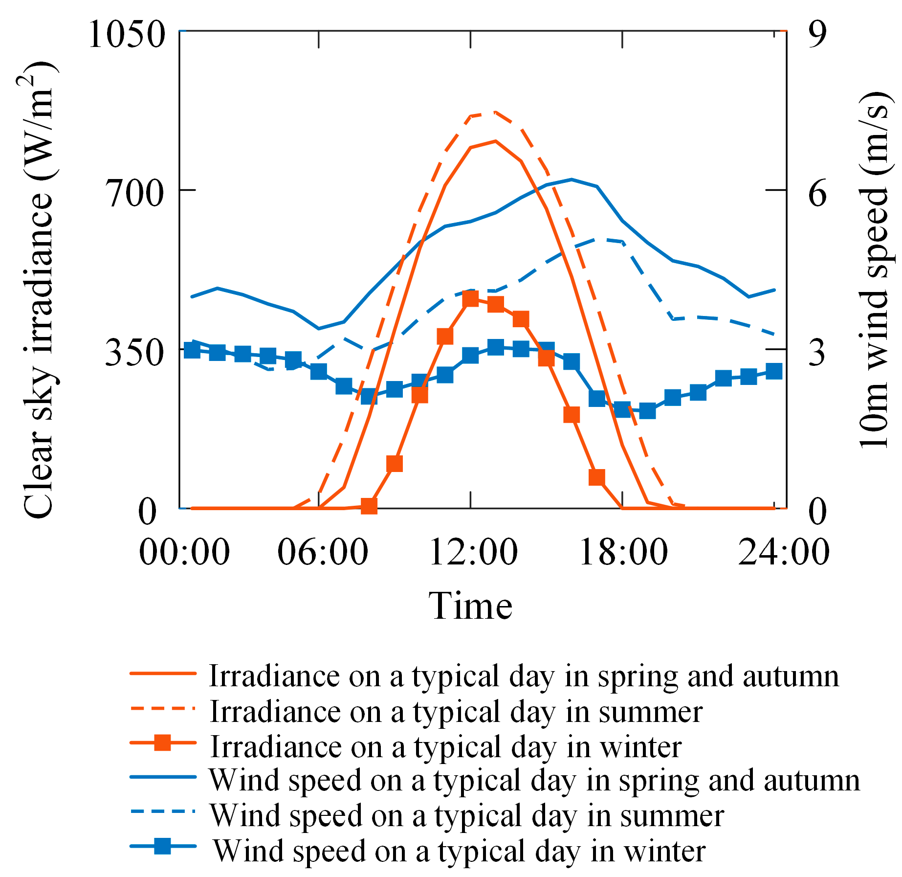 Processes 13 02881 g004