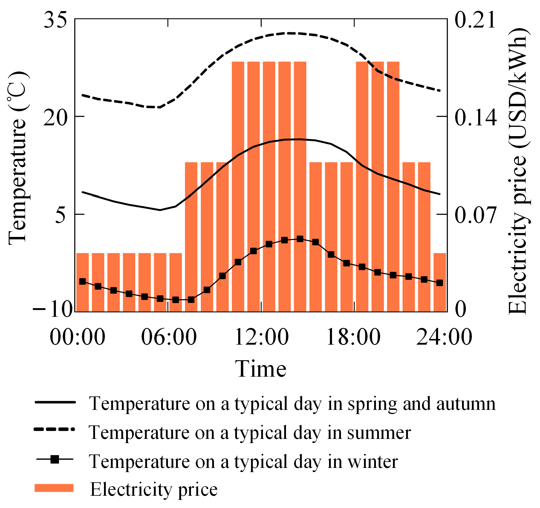 Processes 13 02881 g005
