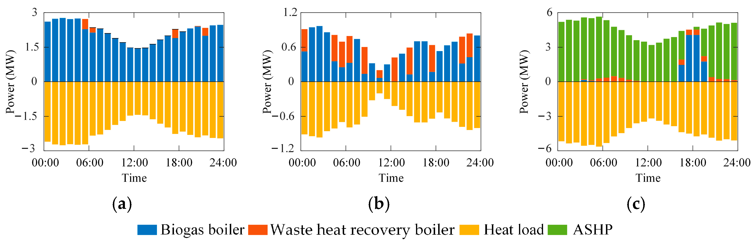 Processes 13 02881 g007