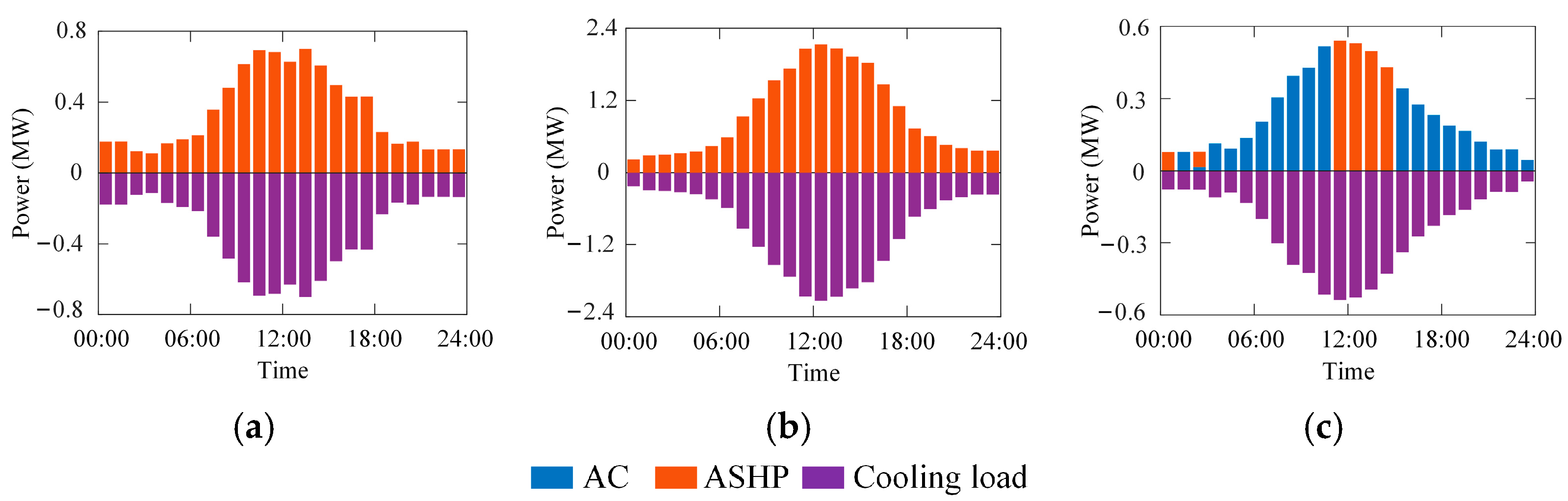 Processes 13 02881 g008