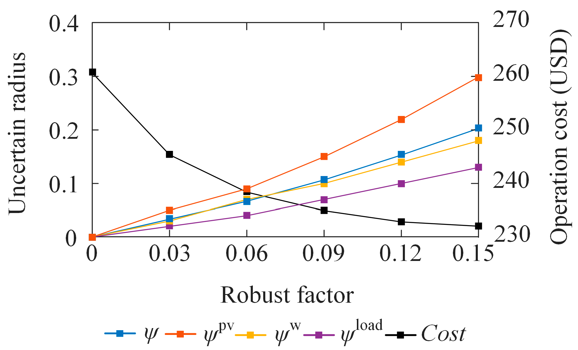Processes 13 02881 g009