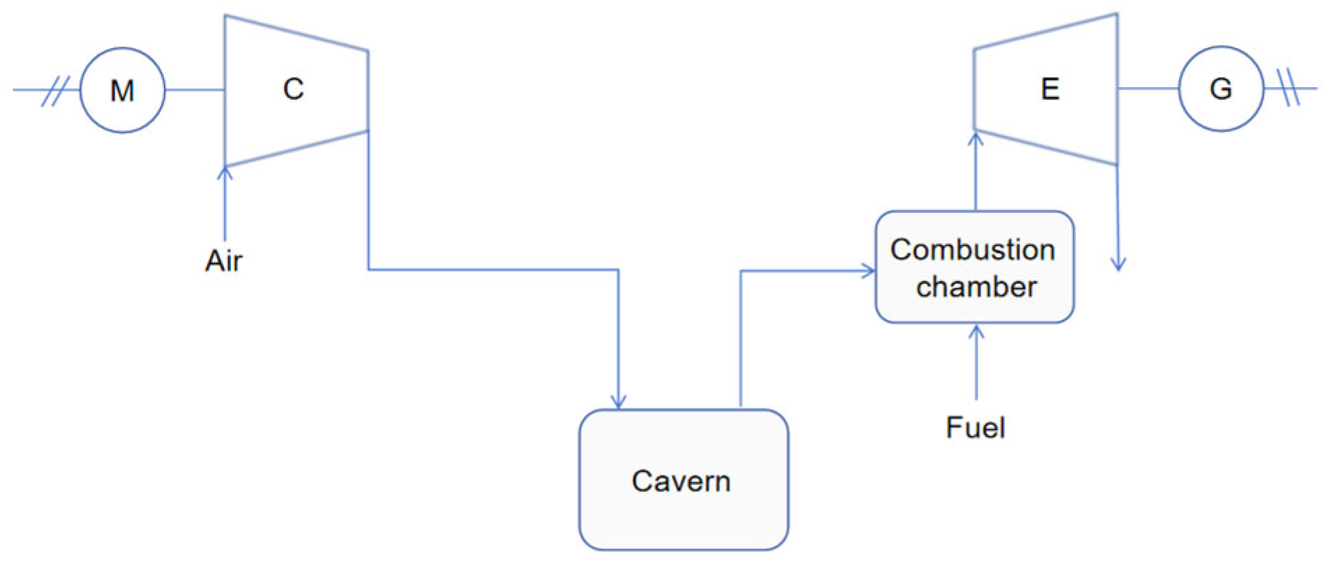 Processes 13 02882 g001 Processes 13 02882 g001