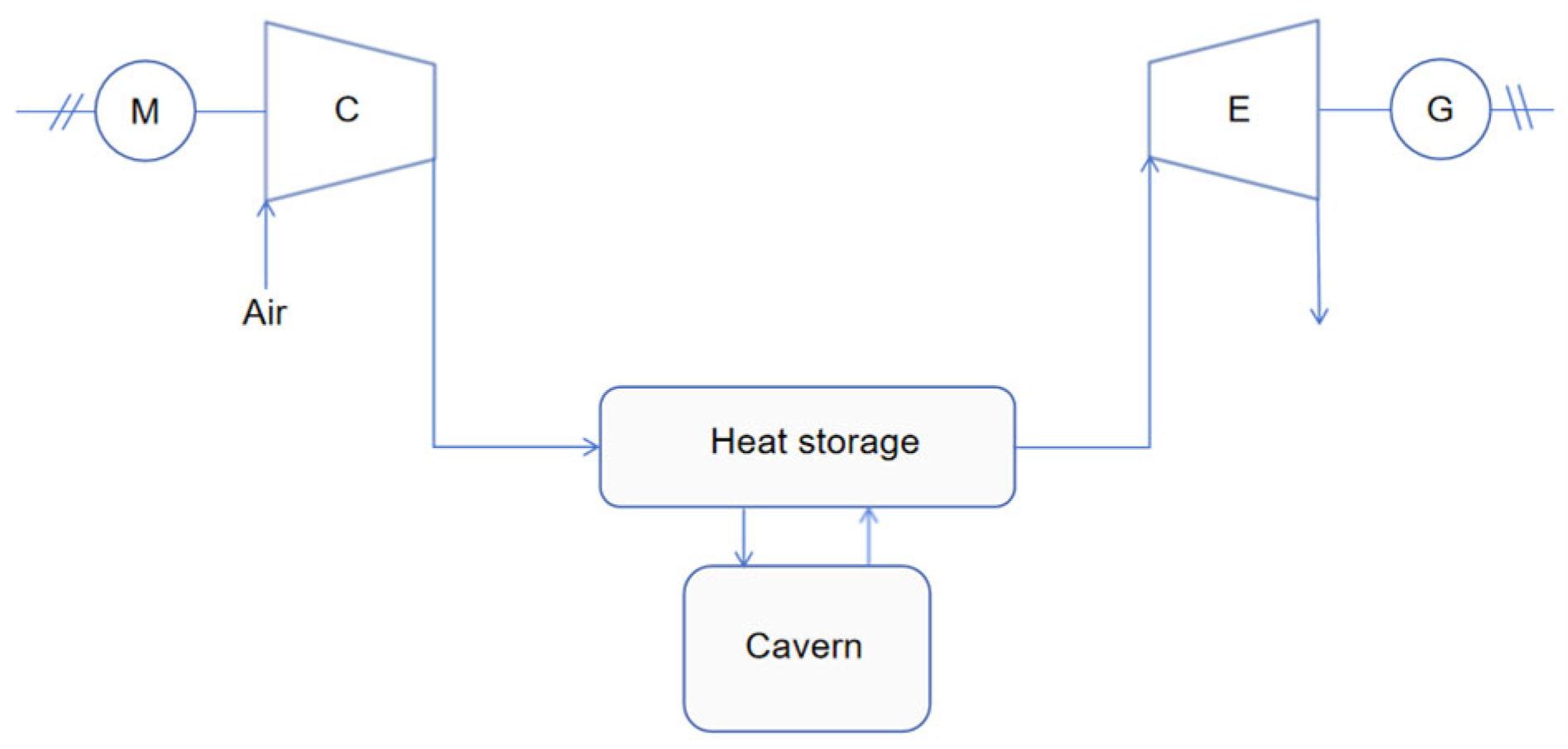 Processes 13 02882 g002 Processes 13 02882 g002