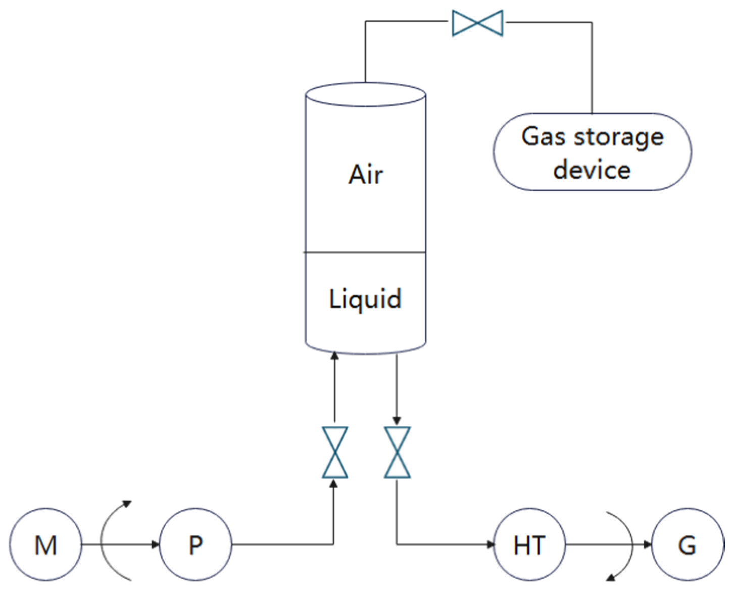 Processes 13 02882 g003 Processes 13 02882 g003