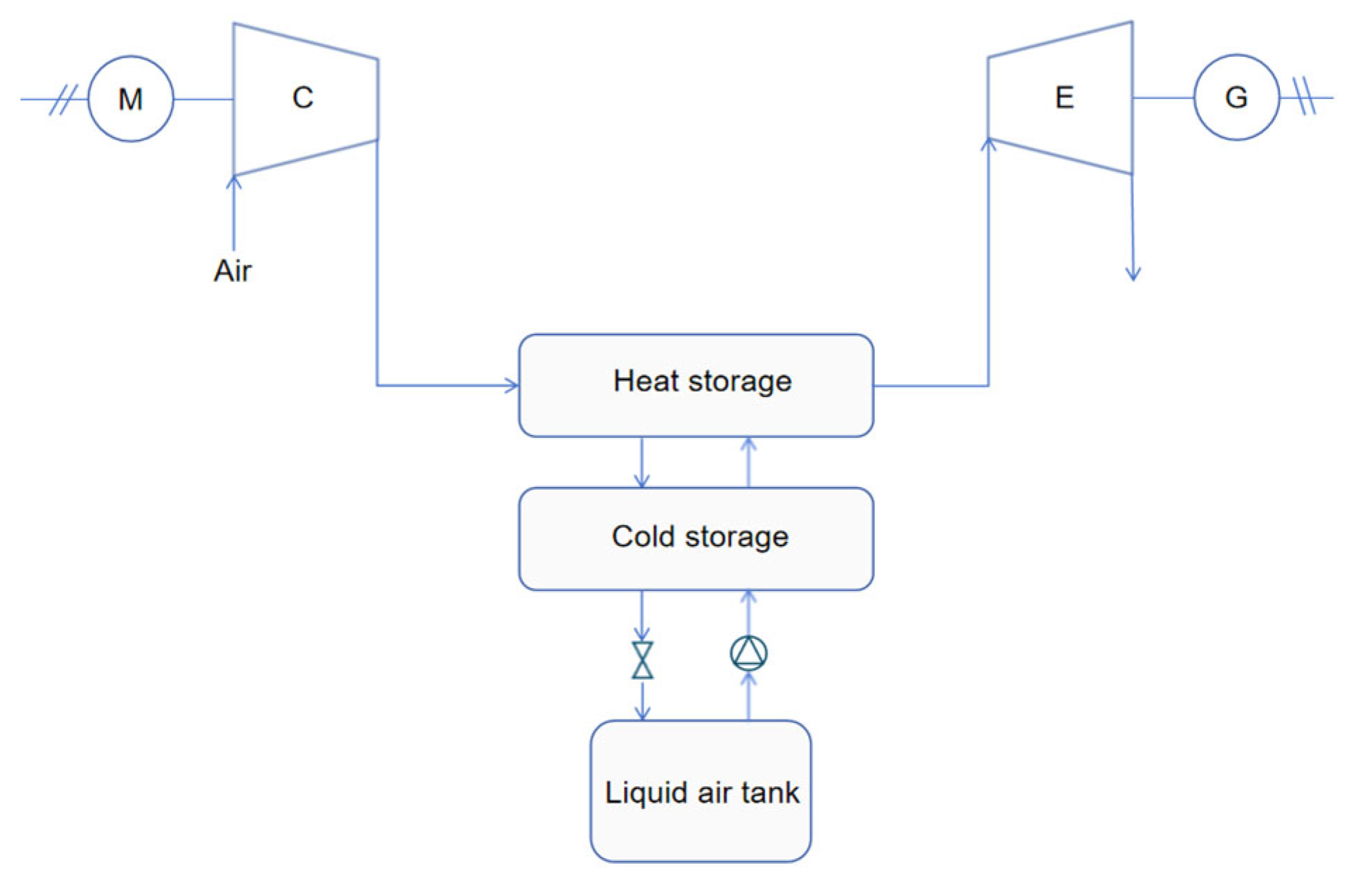 Processes 13 02882 g004 Processes 13 02882 g004