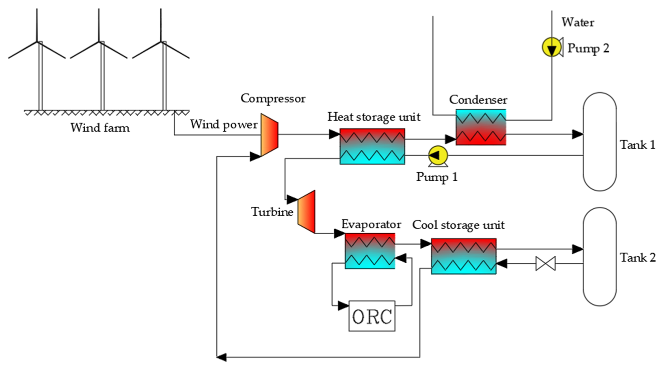 Processes 13 02882 g006 Processes 13 02882 g006