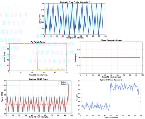 Processes 13 02883 g004