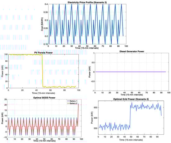 Processes 13 02883 g005