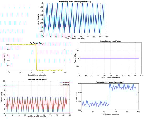 Processes 13 02883 g006