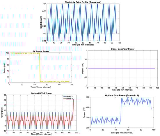 Processes 13 02883 g007