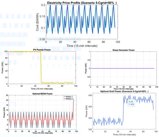 Processes 13 02883 g008