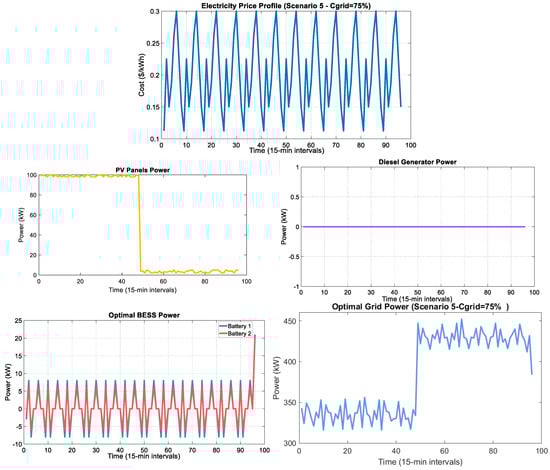 Processes 13 02883 g009