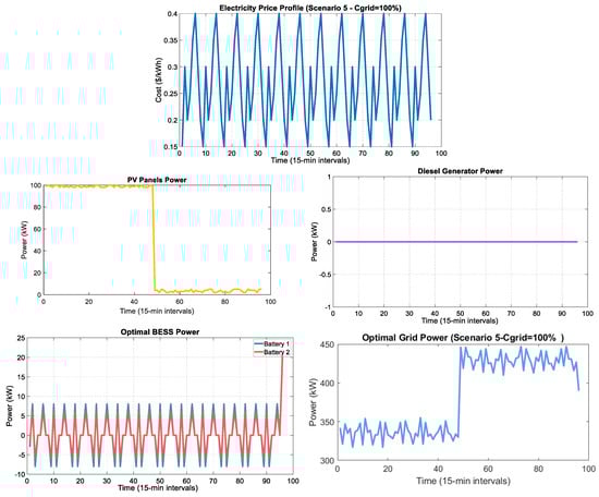 Processes 13 02883 g010