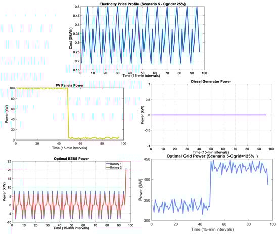 Processes 13 02883 g011