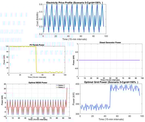 Processes 13 02883 g012
