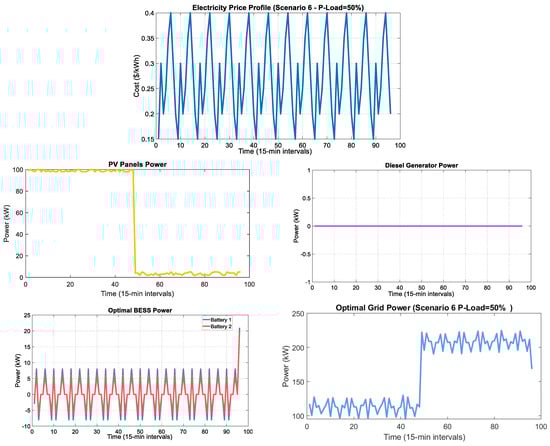Processes 13 02883 g013