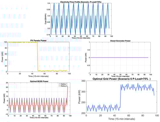 Processes 13 02883 g014