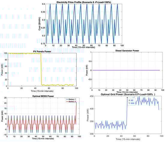 Processes 13 02883 g015