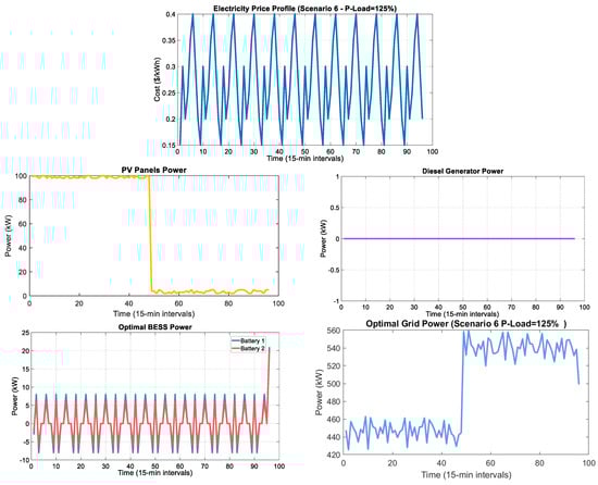 Processes 13 02883 g016