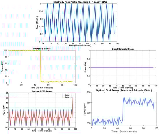 Processes 13 02883 g017