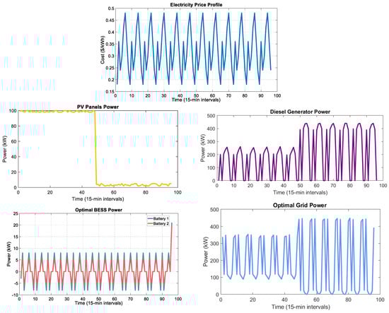 Processes 13 02883 g018