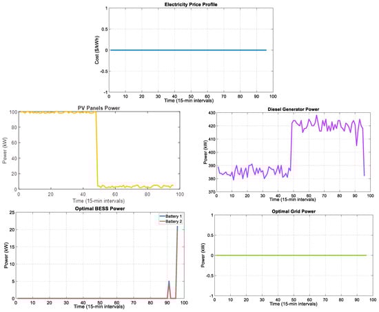 Processes 13 02883 g019