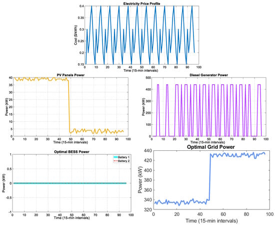 Processes 13 02883 g020