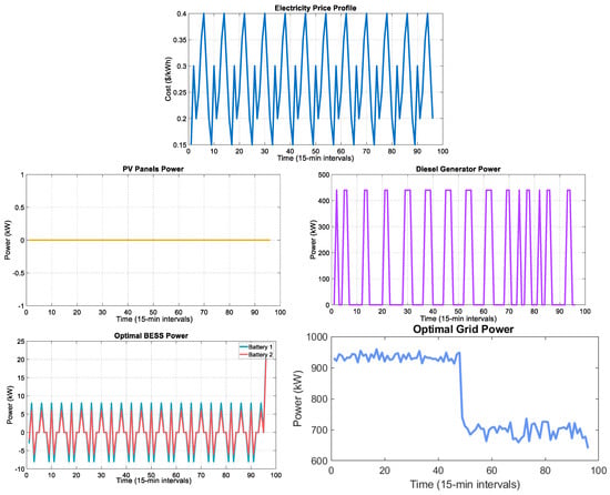 Processes 13 02883 g021