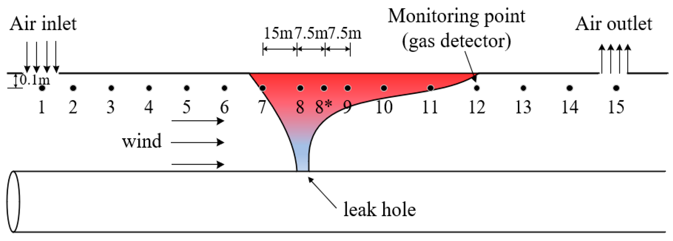 Processes 13 02886 g004