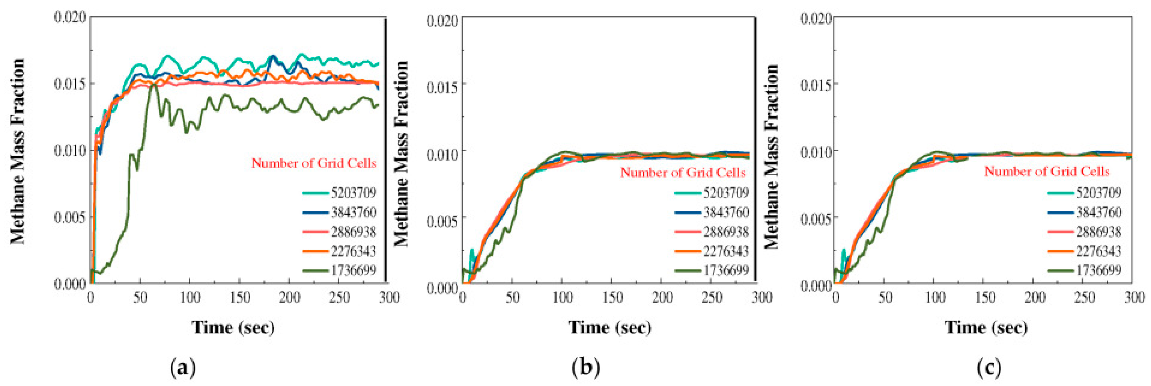 Processes 13 02886 g006