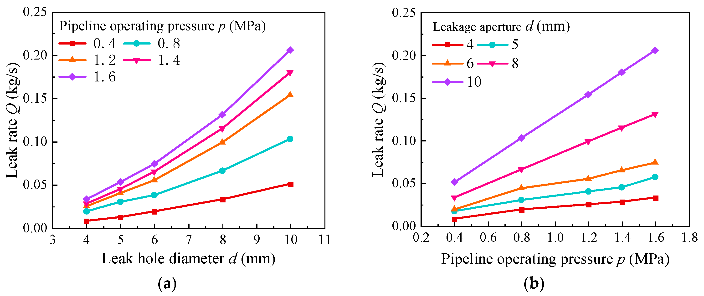 Processes 13 02886 g008