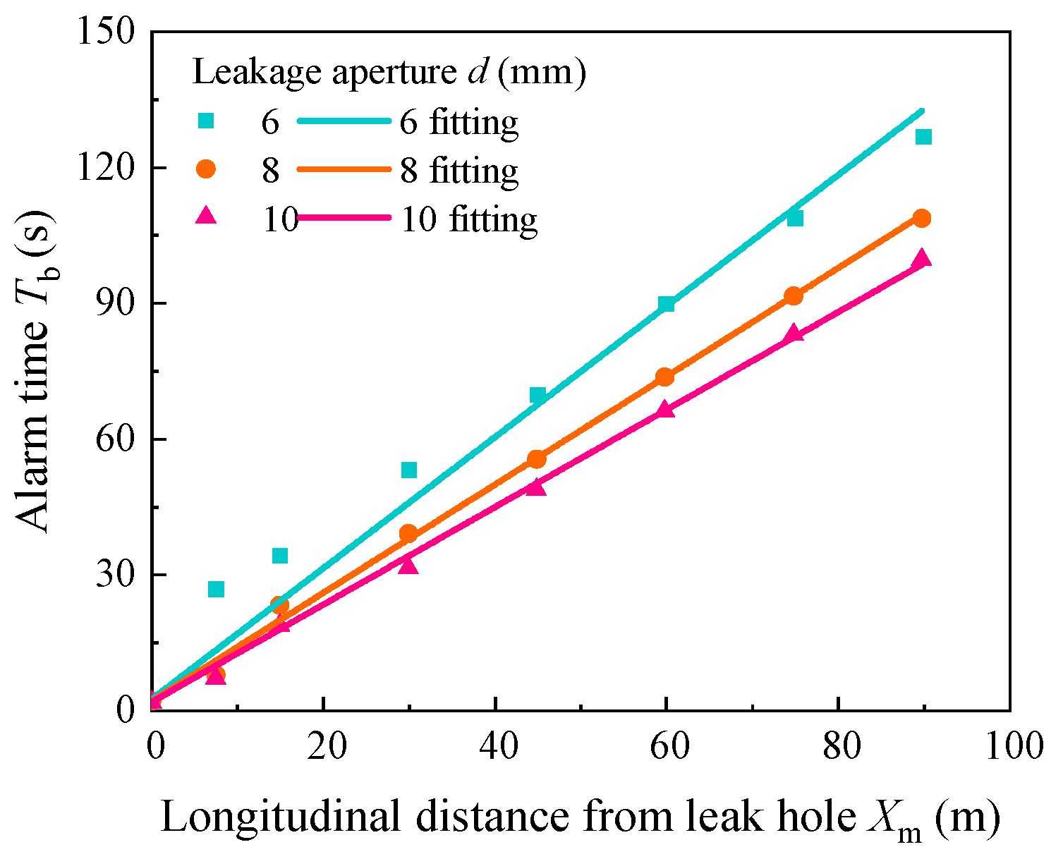 Processes 13 02886 g010