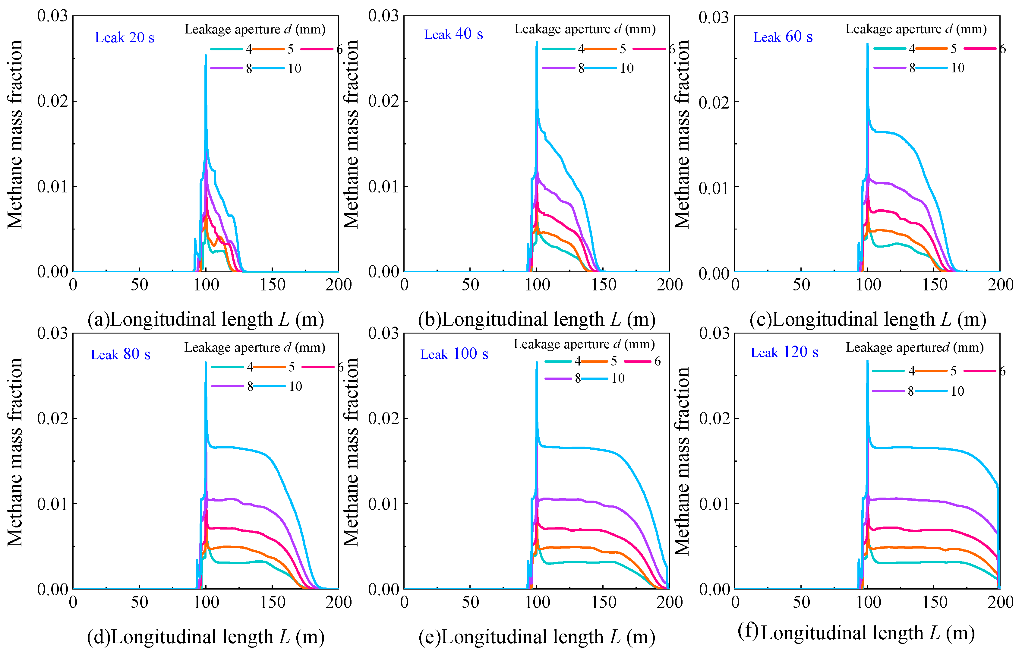 Processes 13 02886 g011