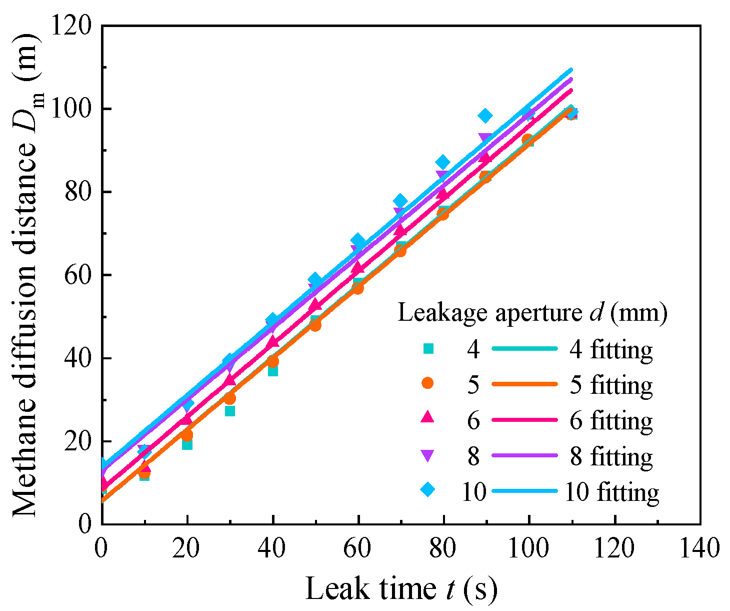 Processes 13 02886 g012
