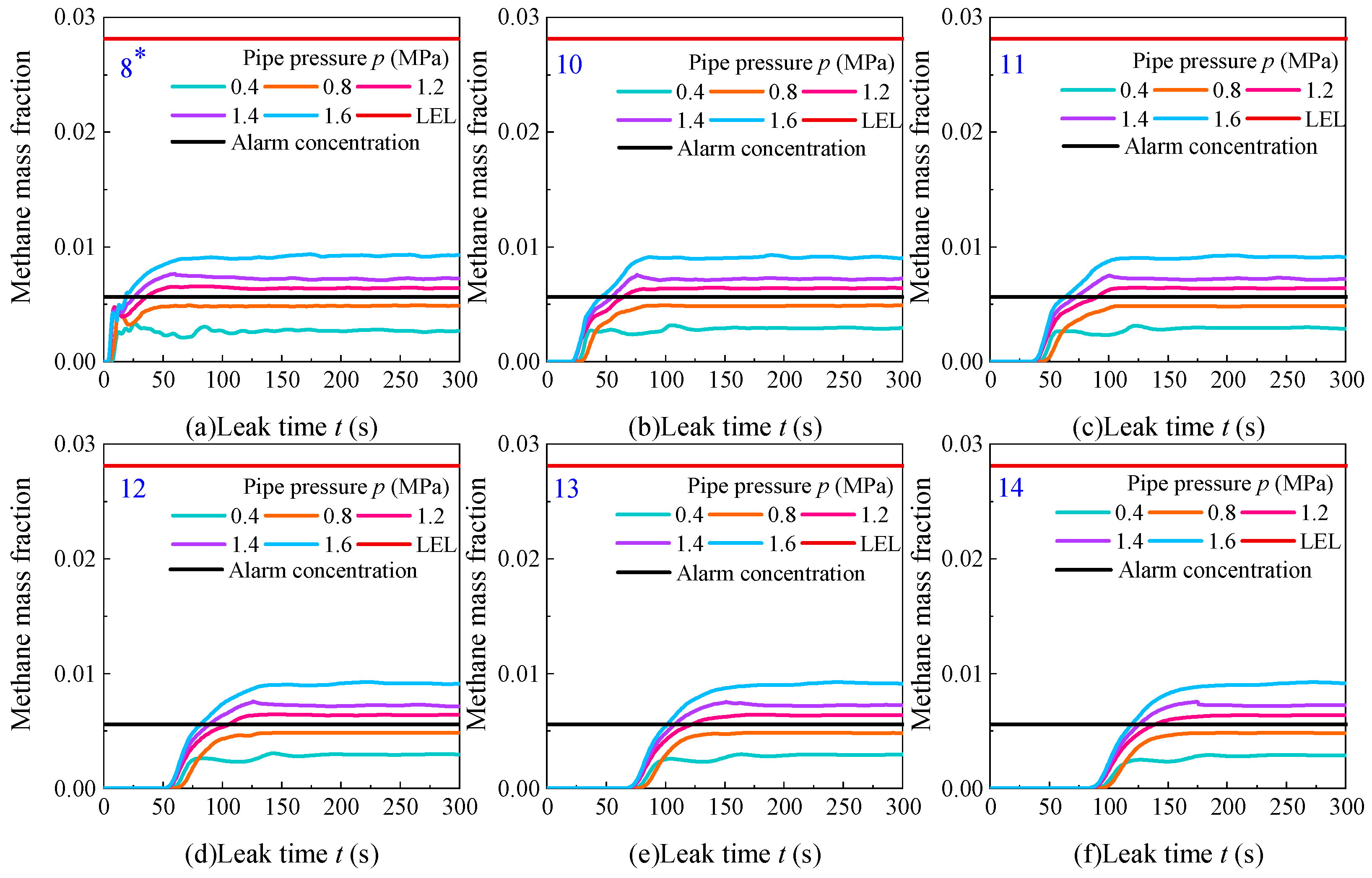 Processes 13 02886 g014