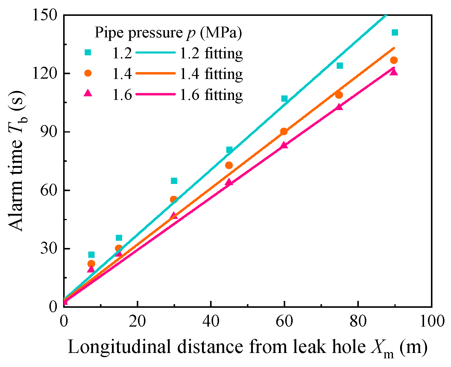 Processes 13 02886 g015