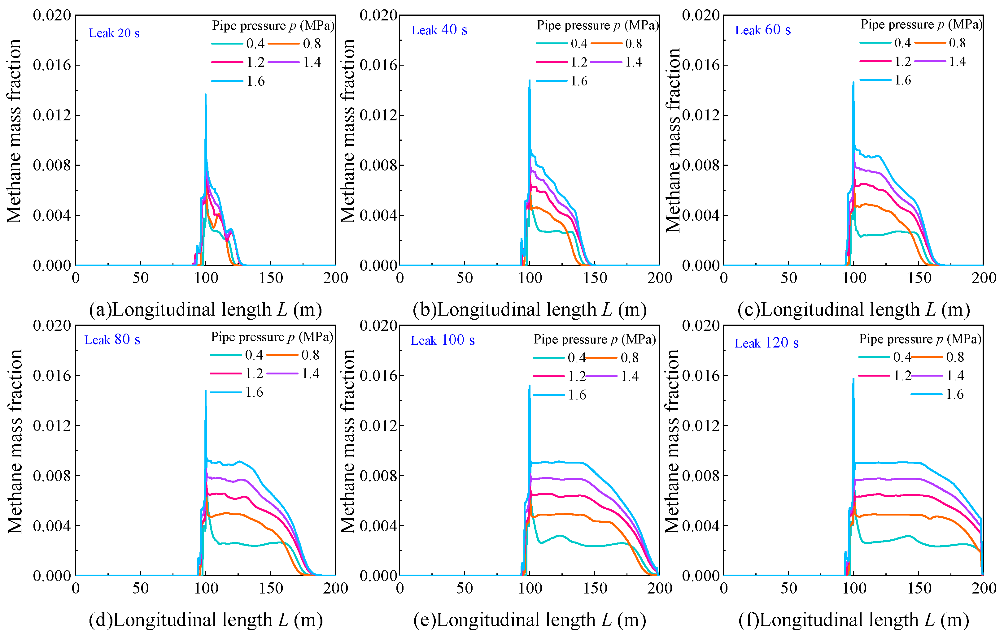 Processes 13 02886 g016