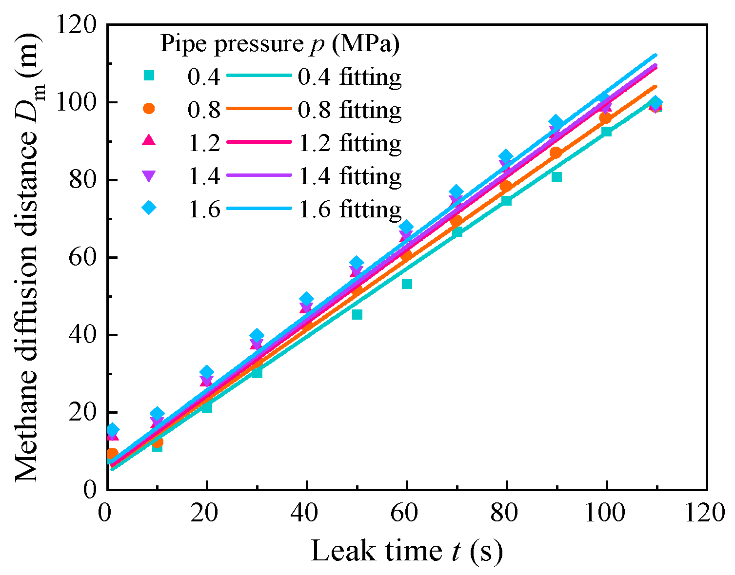 Processes 13 02886 g017