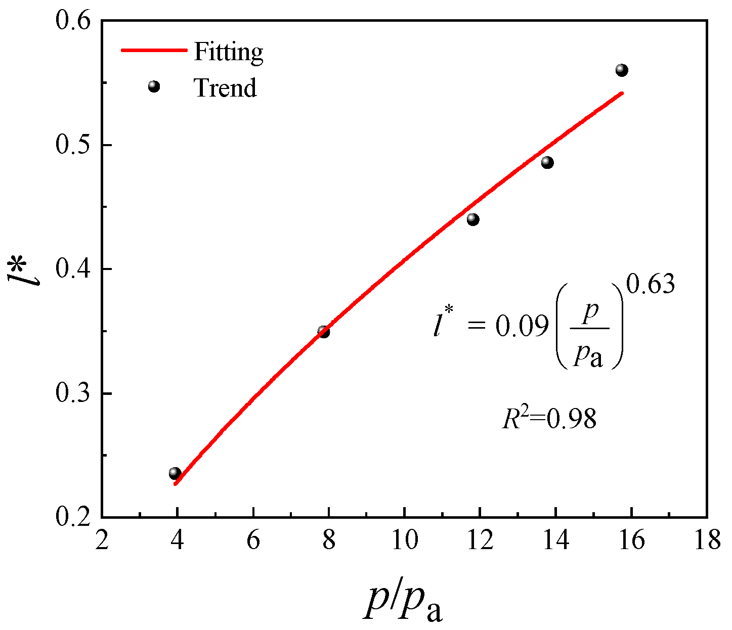 Processes 13 02886 g018