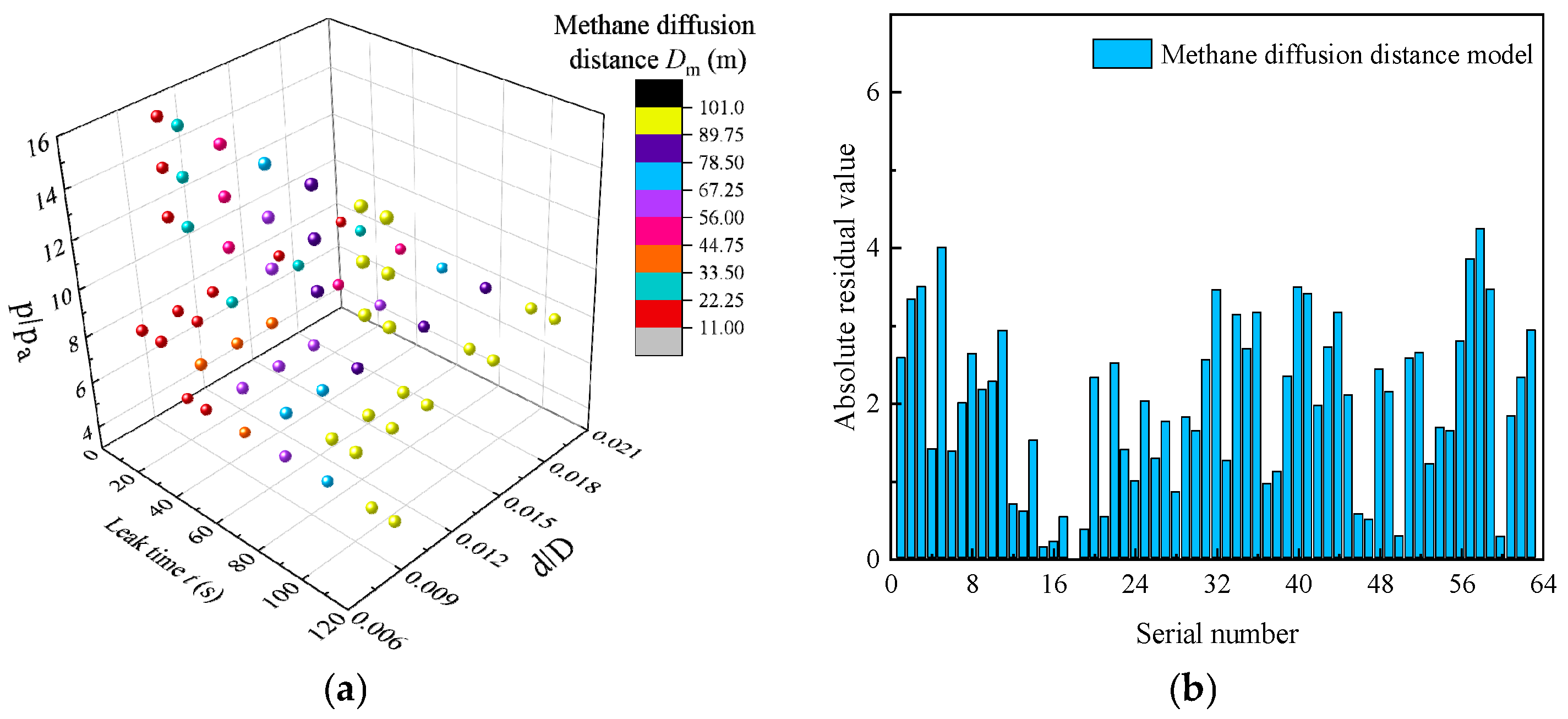 Processes 13 02886 g020