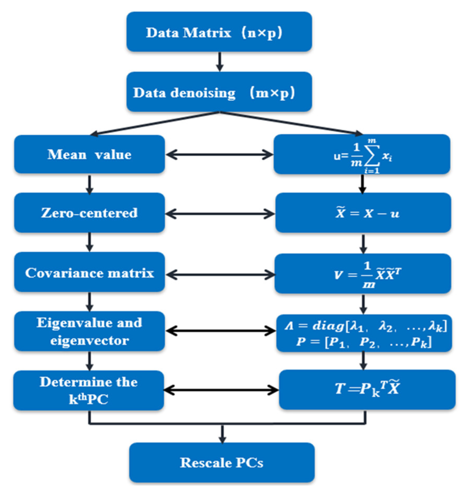 Processes 13 02890 g003