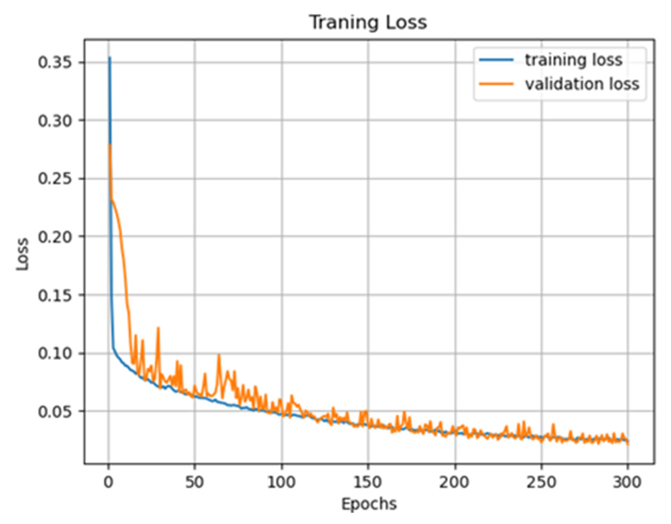 Processes 13 02890 g008