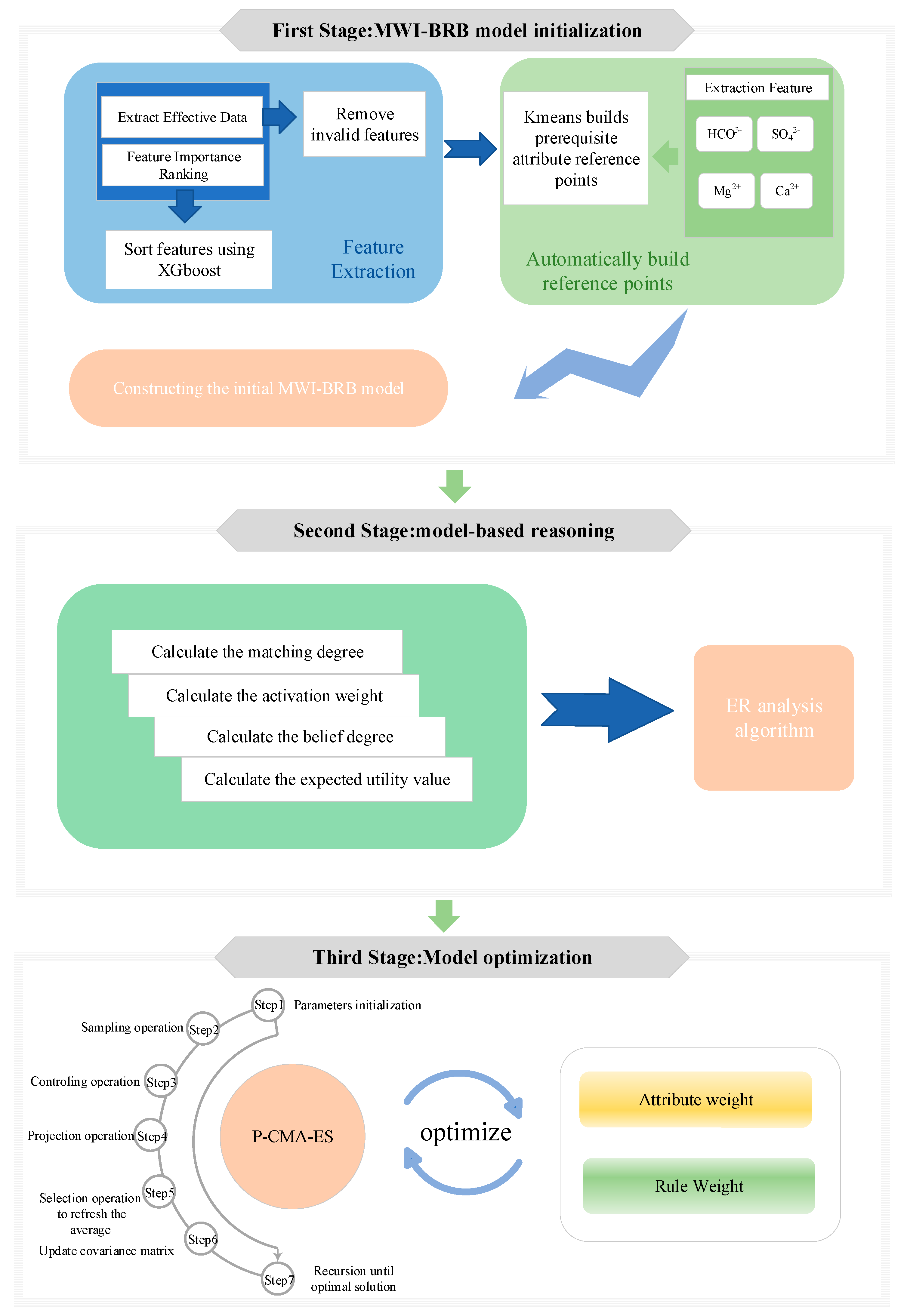 Processes 13 02892 g002